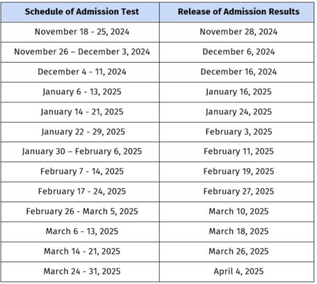 III. Schedule for the Release of Admission Test Results